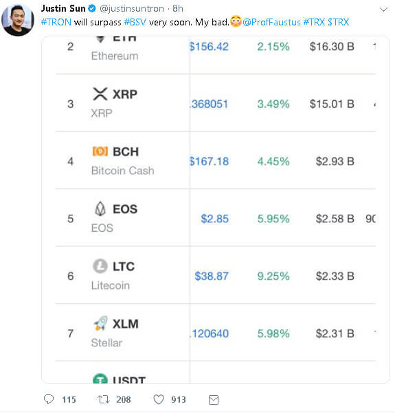 Webitcoin: Tron se torna a nona maior criptomoeda em capitalização de mercado
