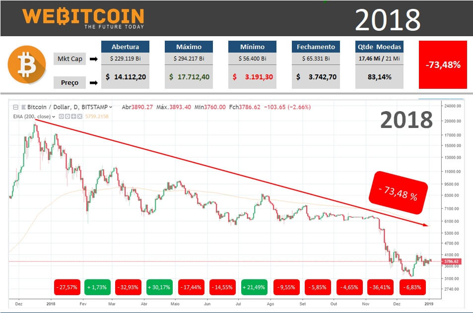 Relatório Bitcoin 2018 capa