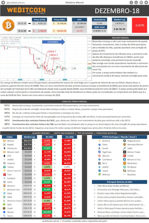 Relatório Bitcoin Dezembro 2018