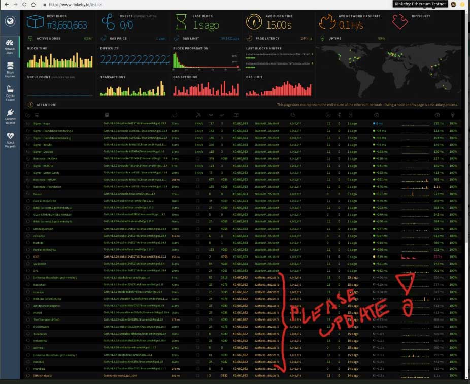 Webitcoin: Constantinople: fork do Ethereum ocorreu de forma bem sucedida na testnet Rinkeby