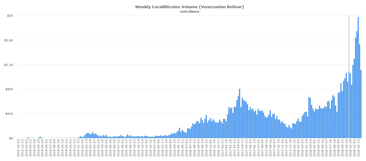 Webitcoin: Bitcoin receberá provável empurrão do governo interino da Venezuela