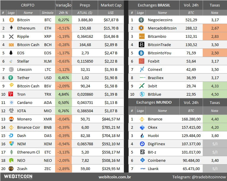 Análise Bitcoin 
