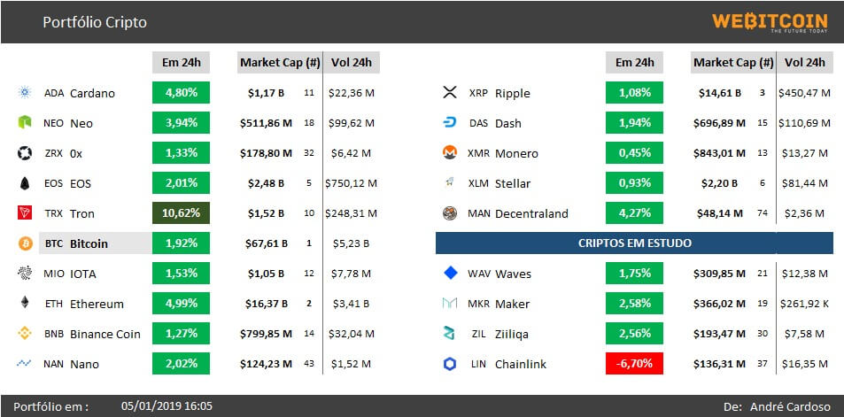 Análise Bitcoin 