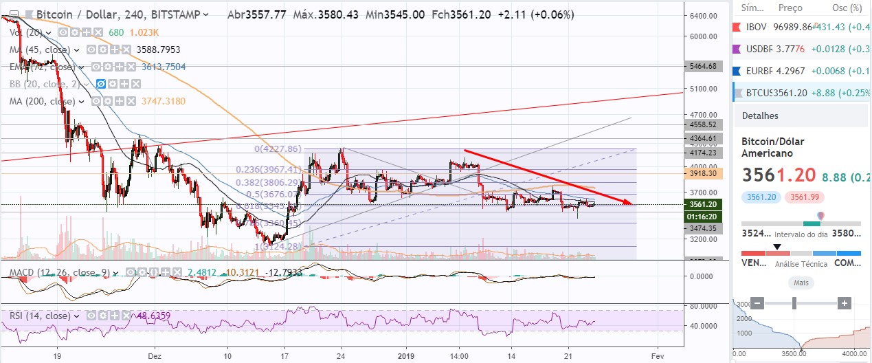 Analise Bitcoin btcusd
