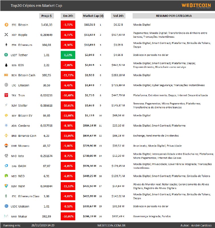 top 20 cripto tether usdt
