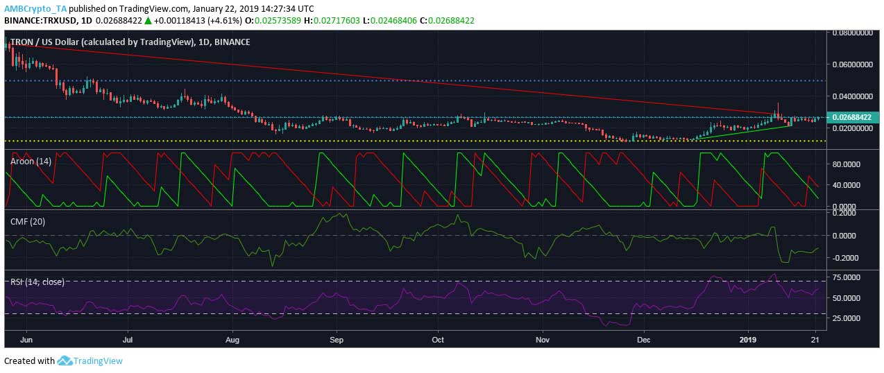 Webitcoin: Análise: ursos pressionam a Tron e tentando tirar os touros de cena 