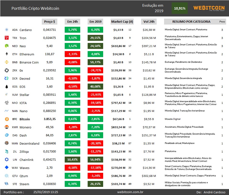 Portfólio Webitcoin 