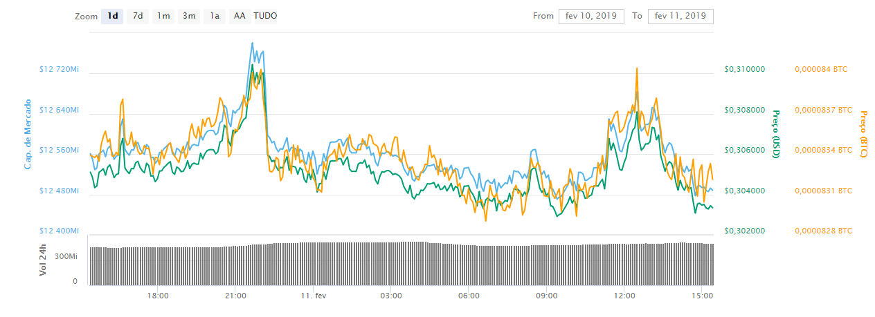 WeBitcoin: Ethereum desbanca Ripple e retoma a posição de maior altcoin do mercado