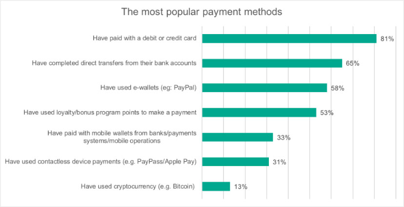 Webitcoin: Ainda que relutantes, comportamento dos consumidores sobre utilizar Bitcoin em pagamentos está mudando
