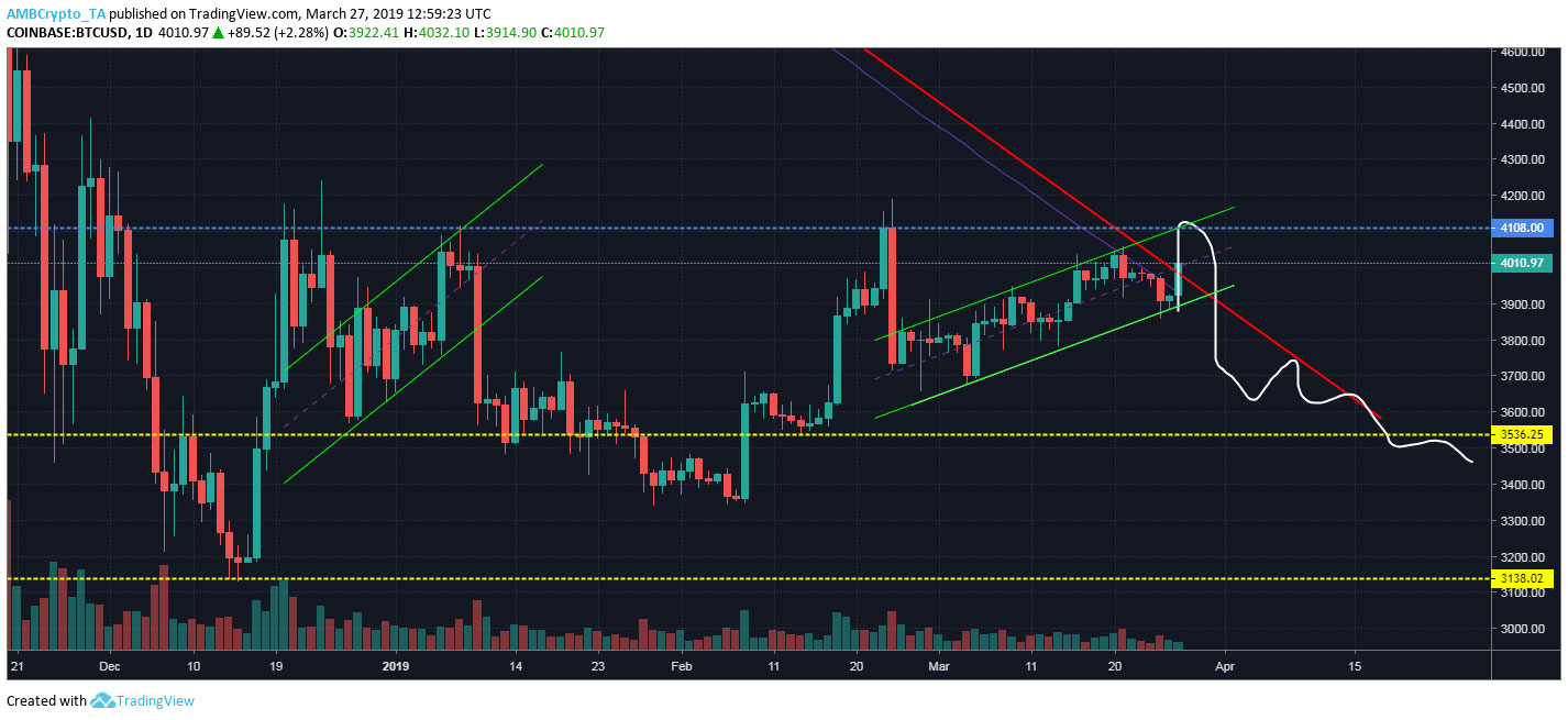 Webitcoin: Bitcoin rompe importante ponto de resistência: estaria uma nova ascensão começando?