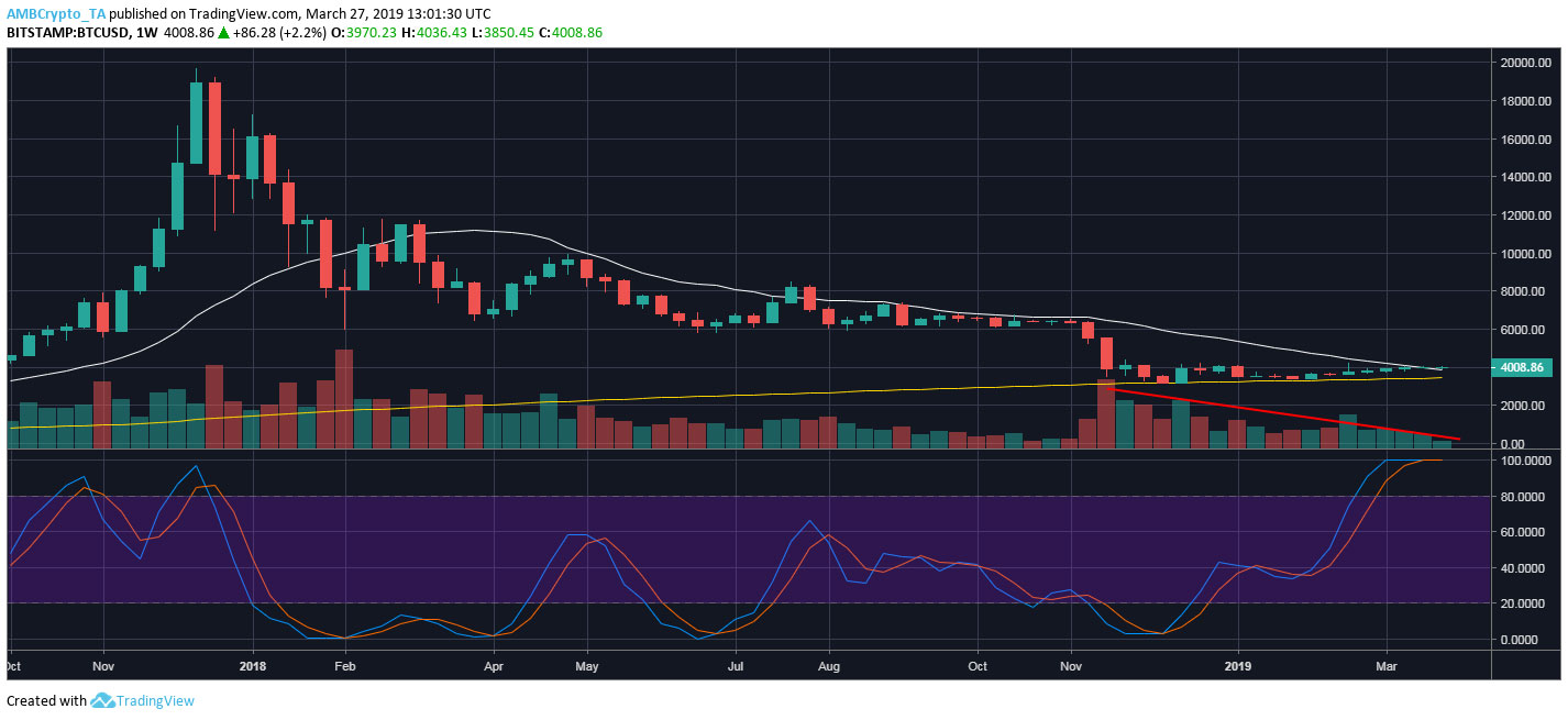 Webitcoin: Bitcoin rompe importante ponto de resistência: estaria uma nova ascensão começando?