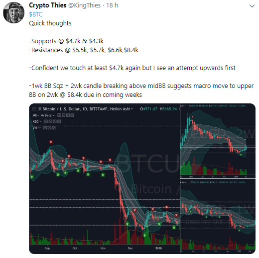 WeBitcoin: Trader aponta que o Bitcoin poderá atingir US$8.400 nas próximas semanas