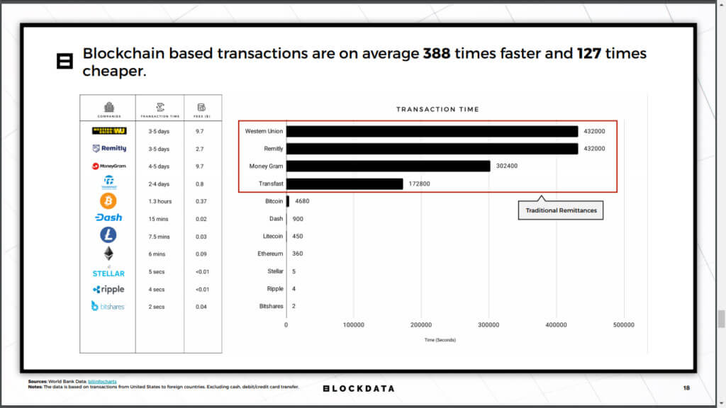 Webitcoin: Ripple e xRapid foram elogiadas em recente artigo publicado pelo World Bank