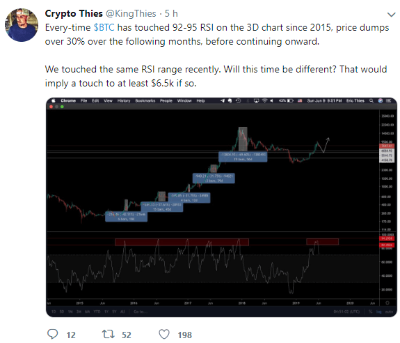 WeBitcoin: Trader prevê queda de 30% no valor do Bitcoin