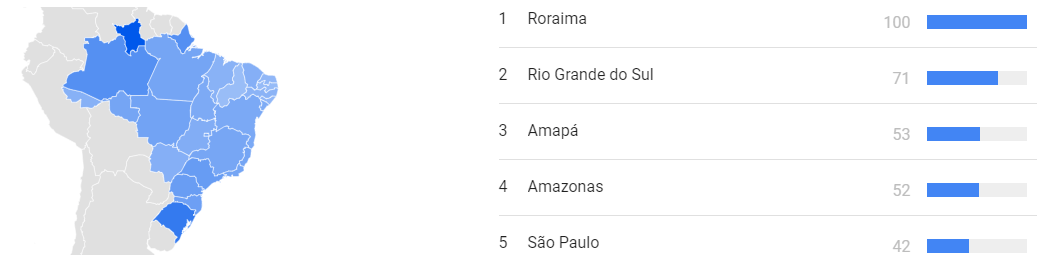 WeBitcoin: Cidade paulista liderou ranking de pesquisa sobre Bitcoin no final de junho