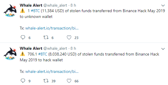 WeBitcoin: Hackers movimentam mais de US$8 milhões em BTCs roubados da Binance 