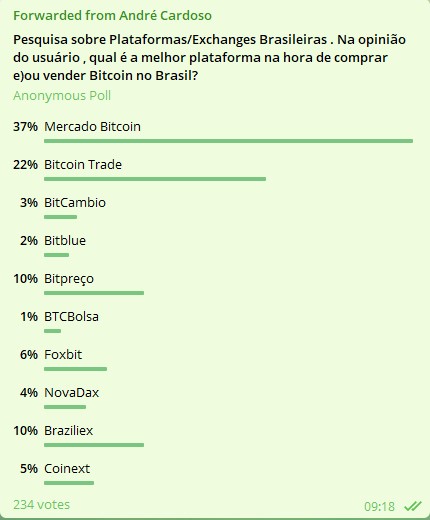 Enquete de melhor Exchange
