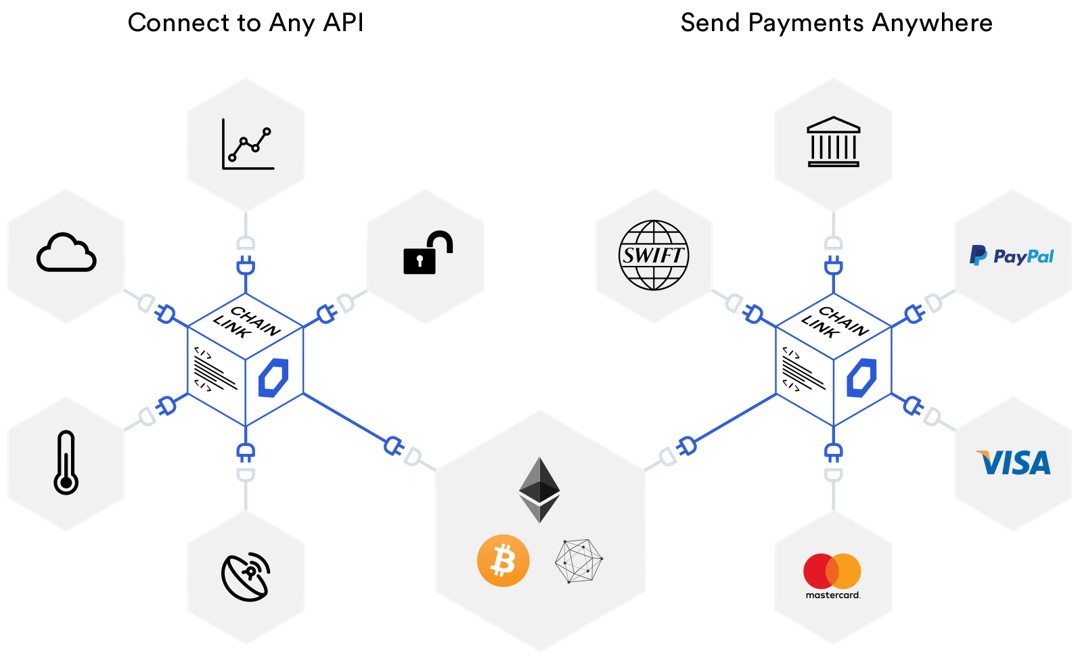 Chainlink função