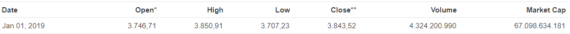 bitcoin 1 janeiro