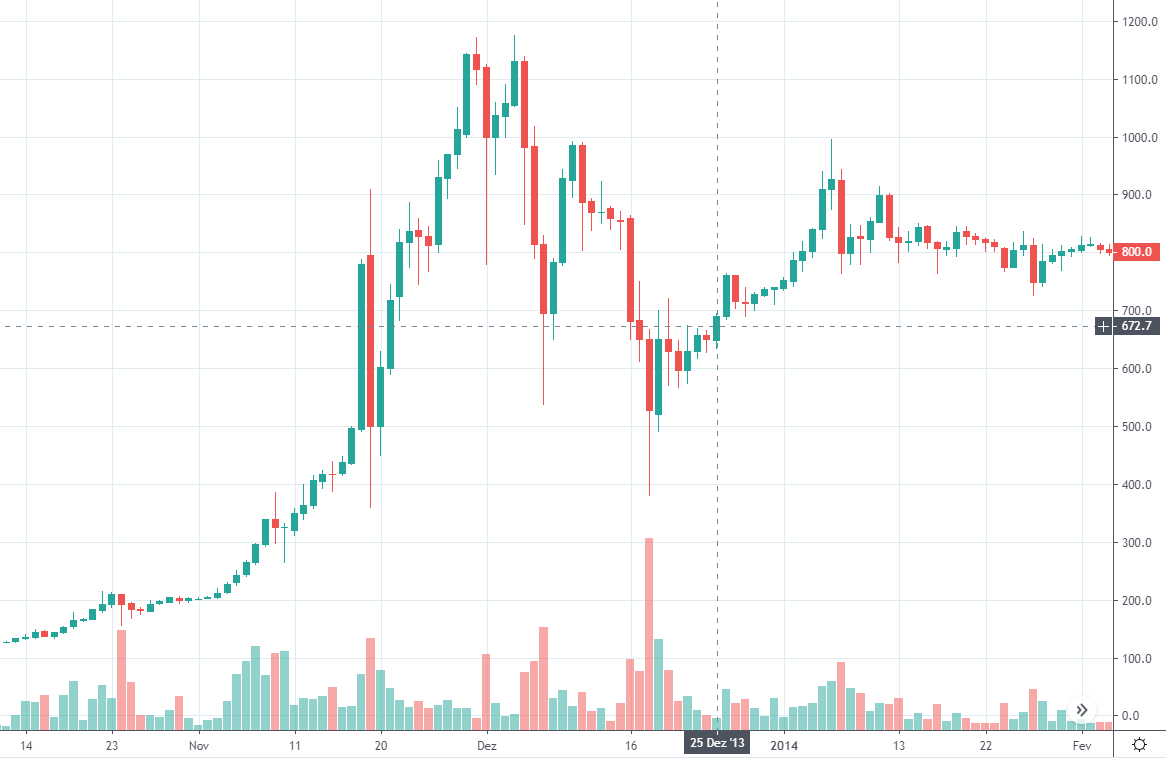 natal bitcoin