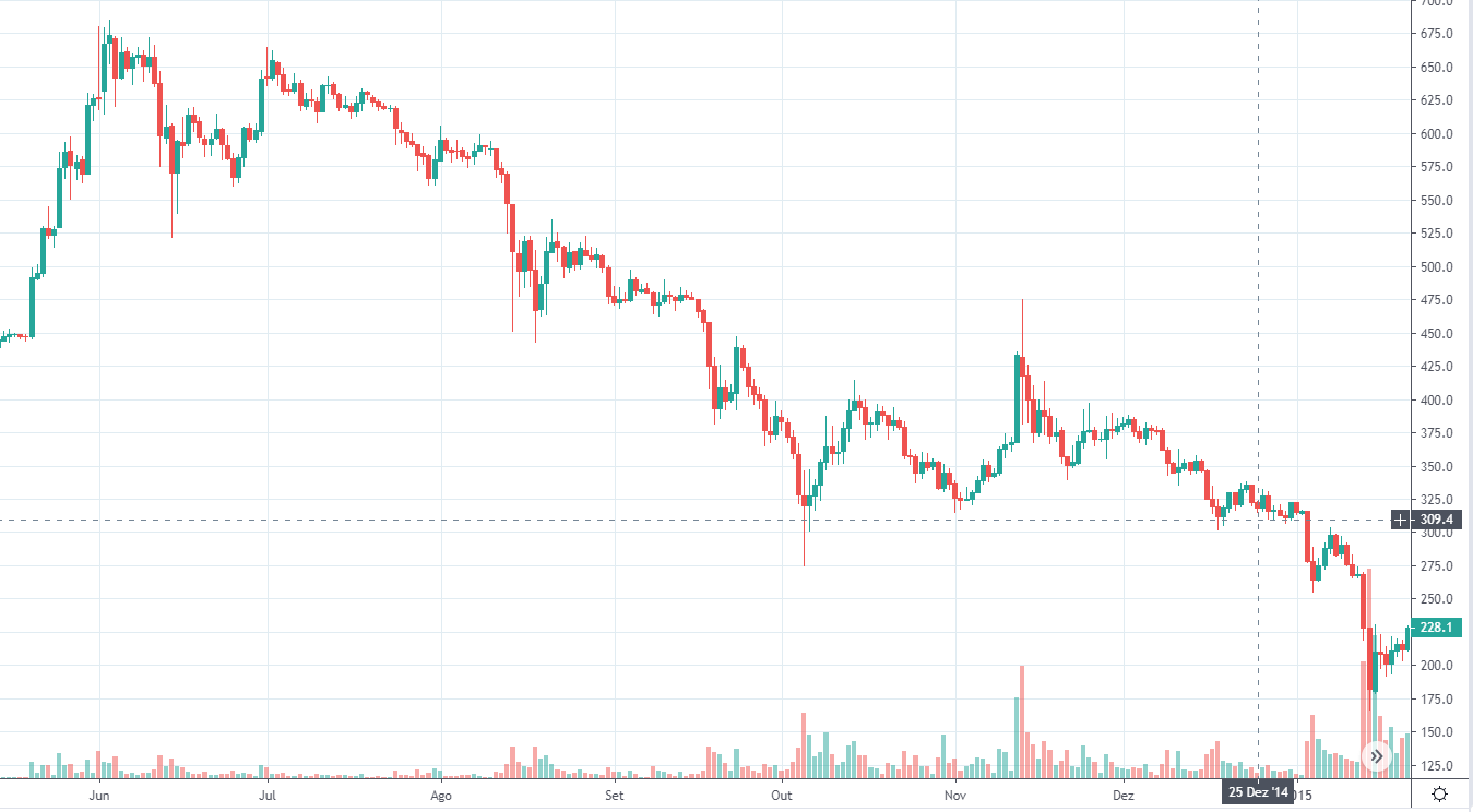 natal bitcoin
