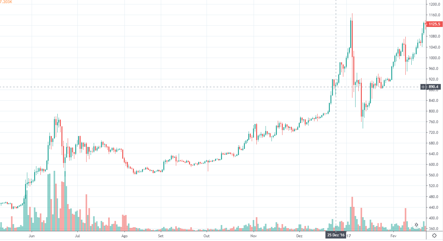 natal bitcoin