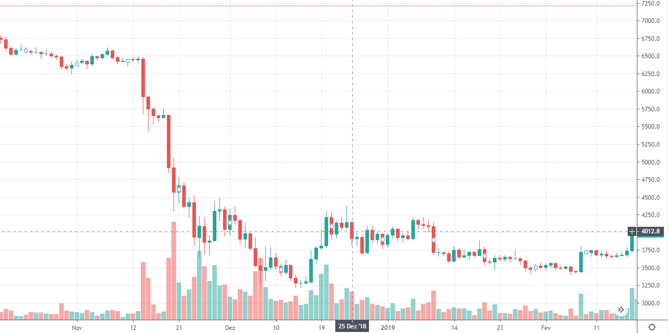natal bitcoin