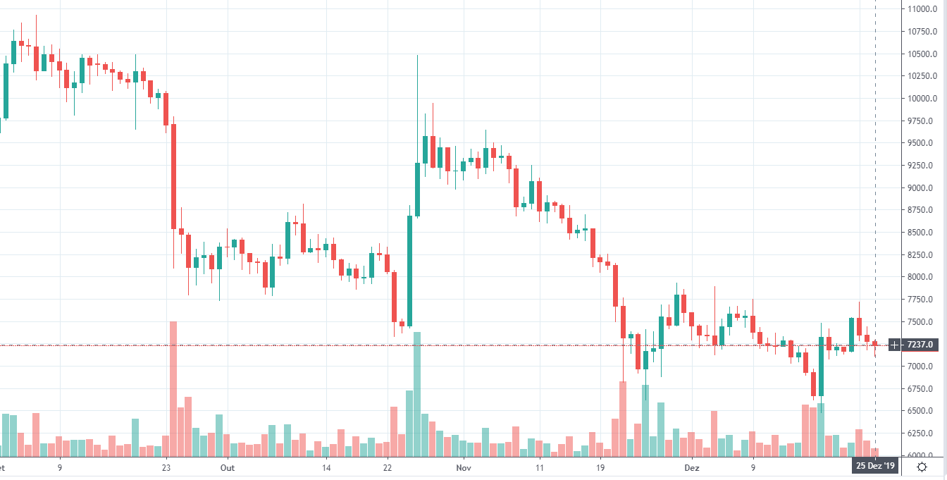 natal bitcoin