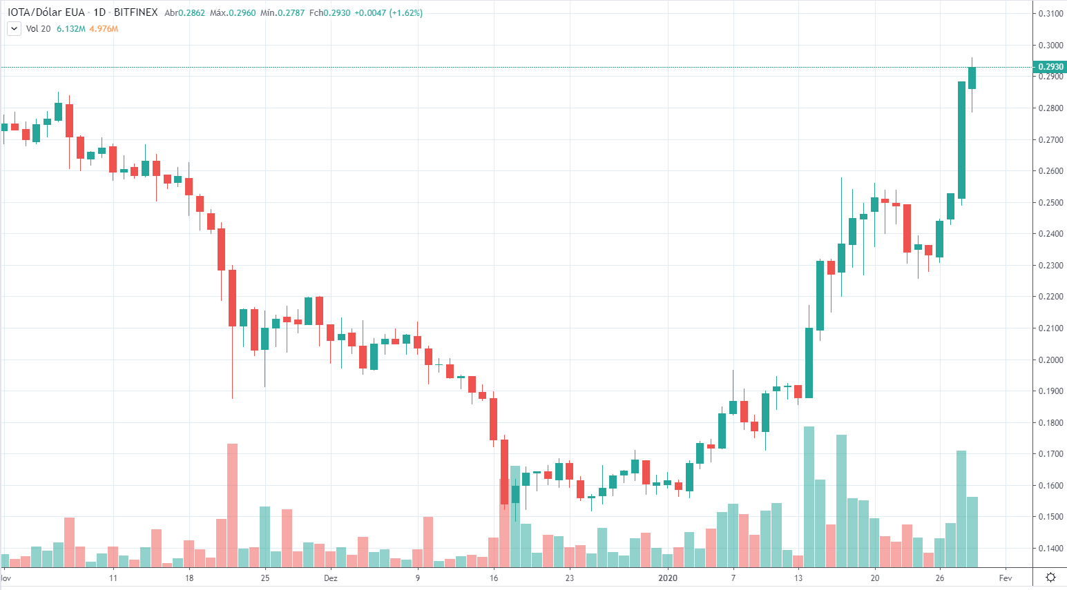 iota