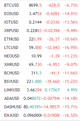 bitcoin altcoins queda