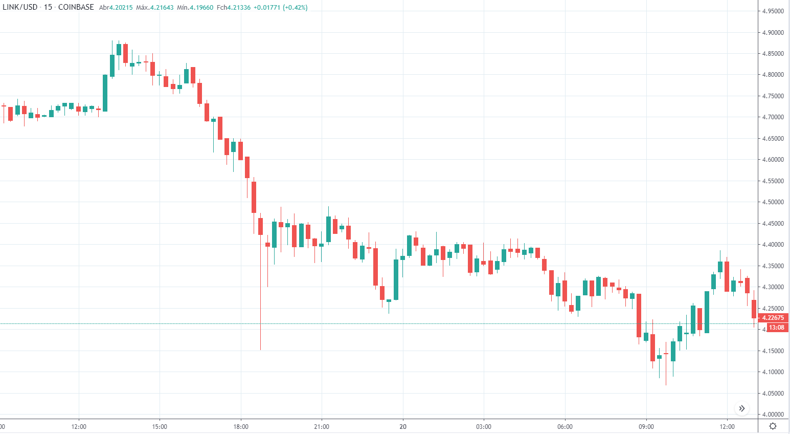 altcoins