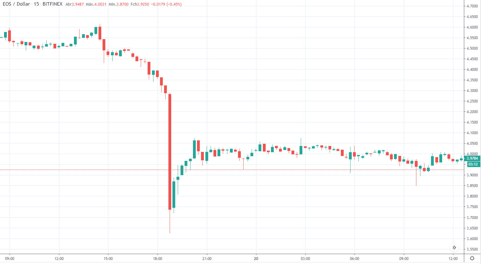 altcoins