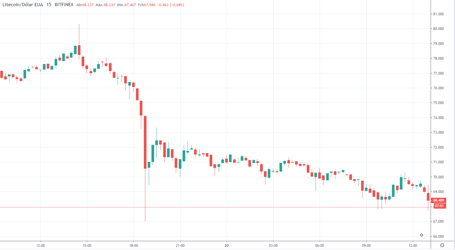 altcoins