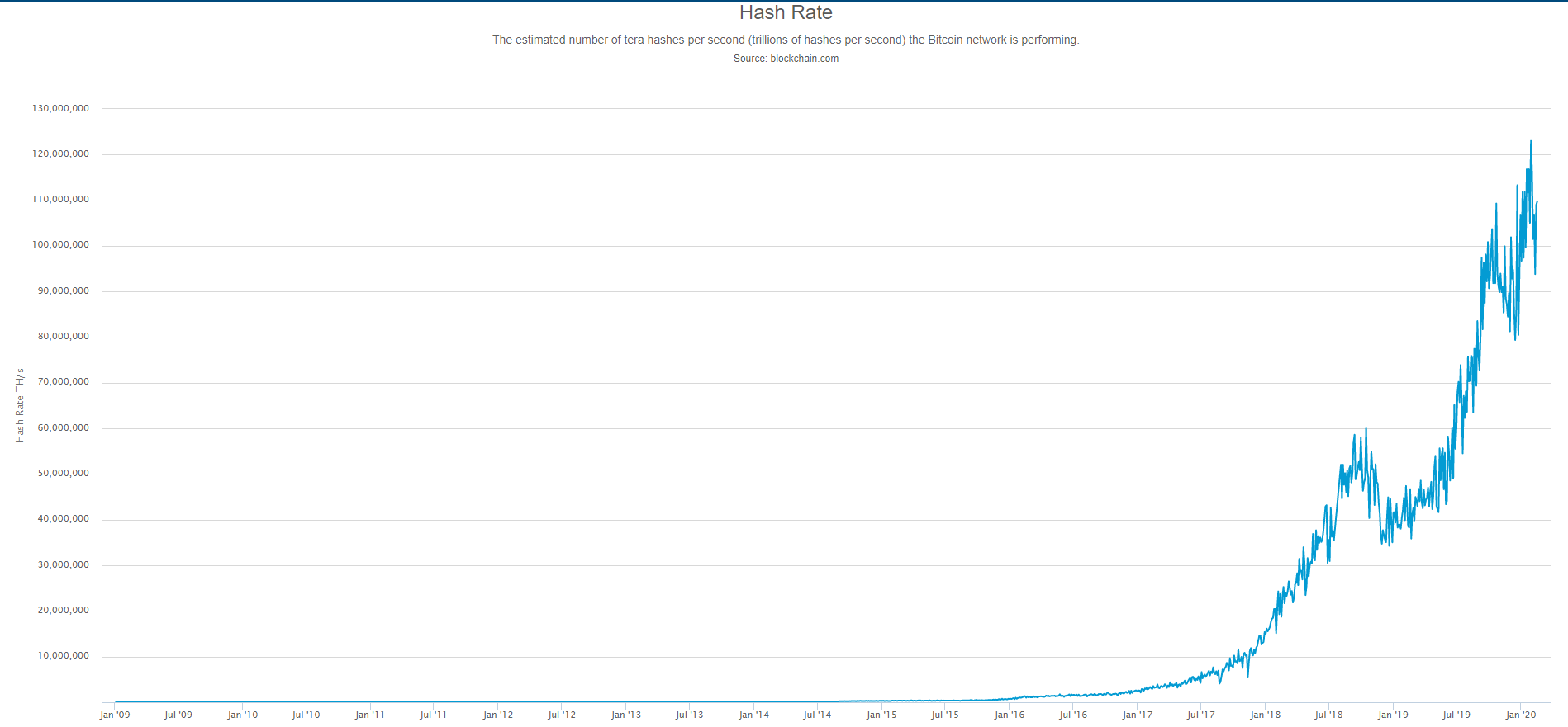 mineração de bitcoin