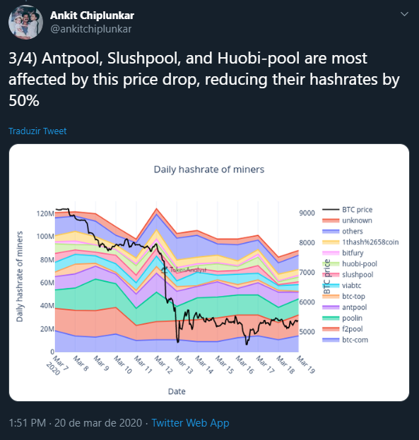 hashrate bitcoin halving