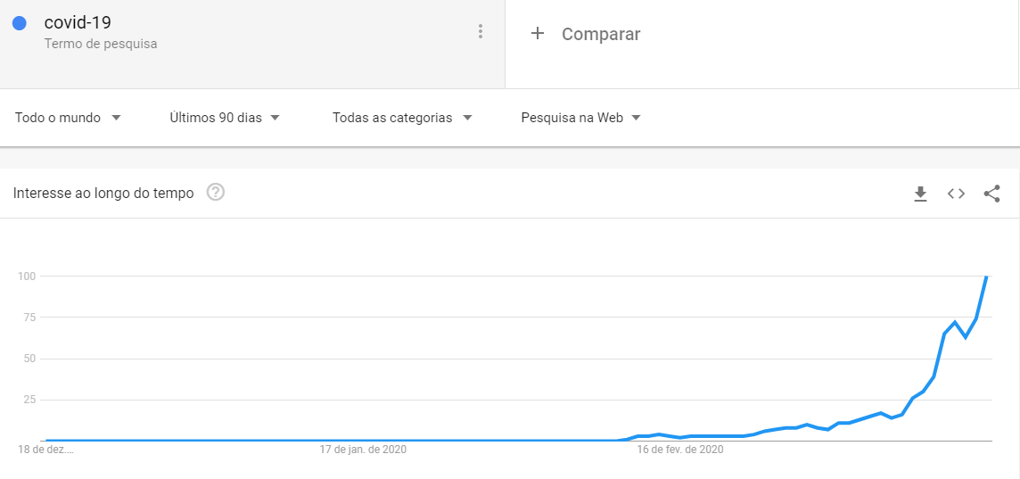 buscas coronavírus google