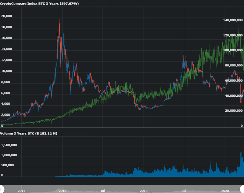 hashrate do bitcoin