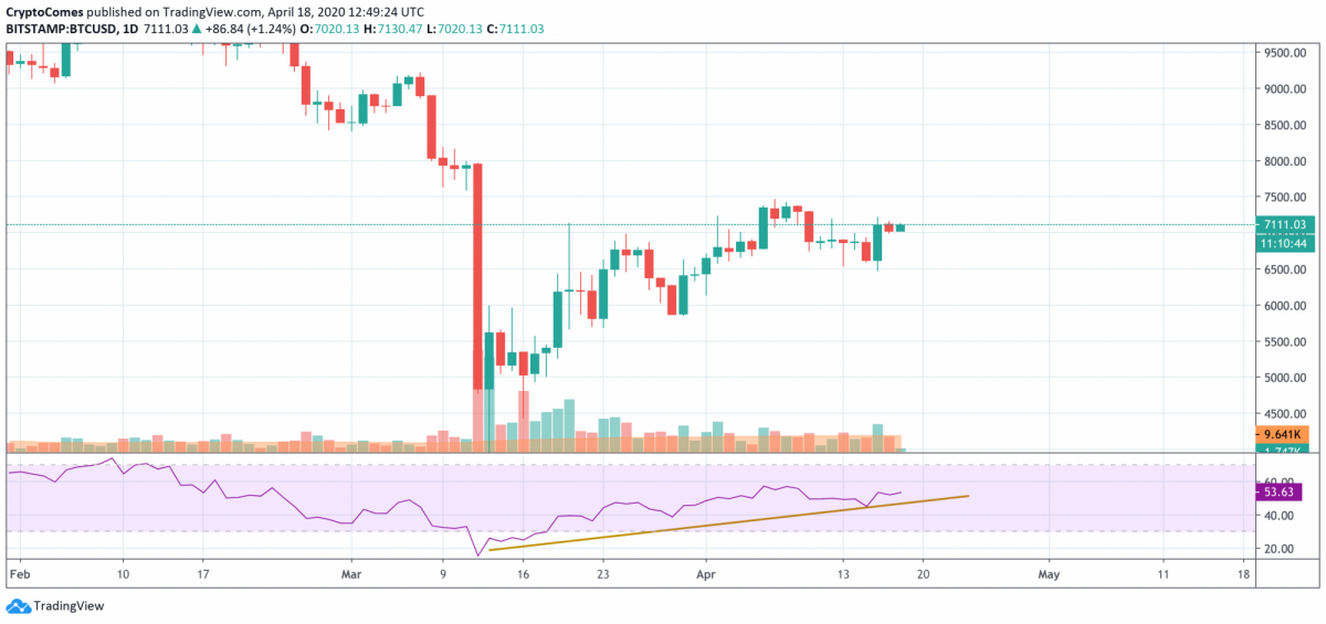 BTC, ETH, XRP - A atual subida é uma pausa antes de um declínio?
