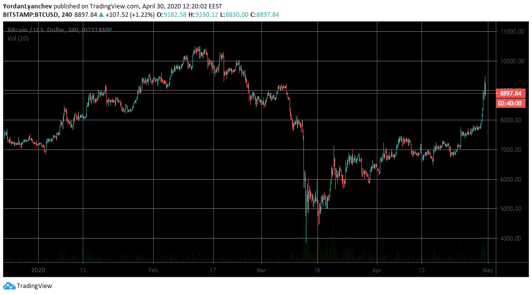 bitcoin