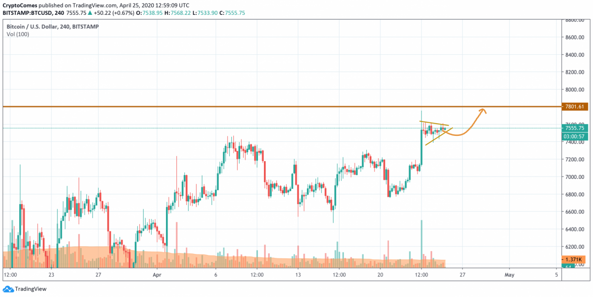 btc eth xrp