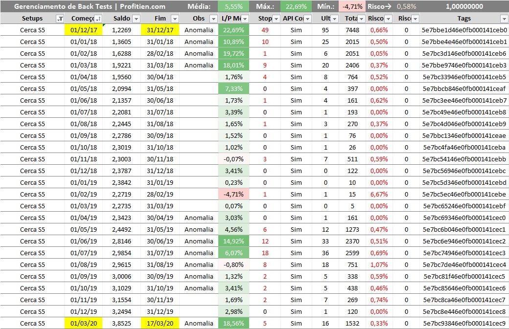 Robô de Trade Cerca S5