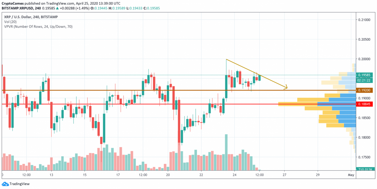 btc eth xrp