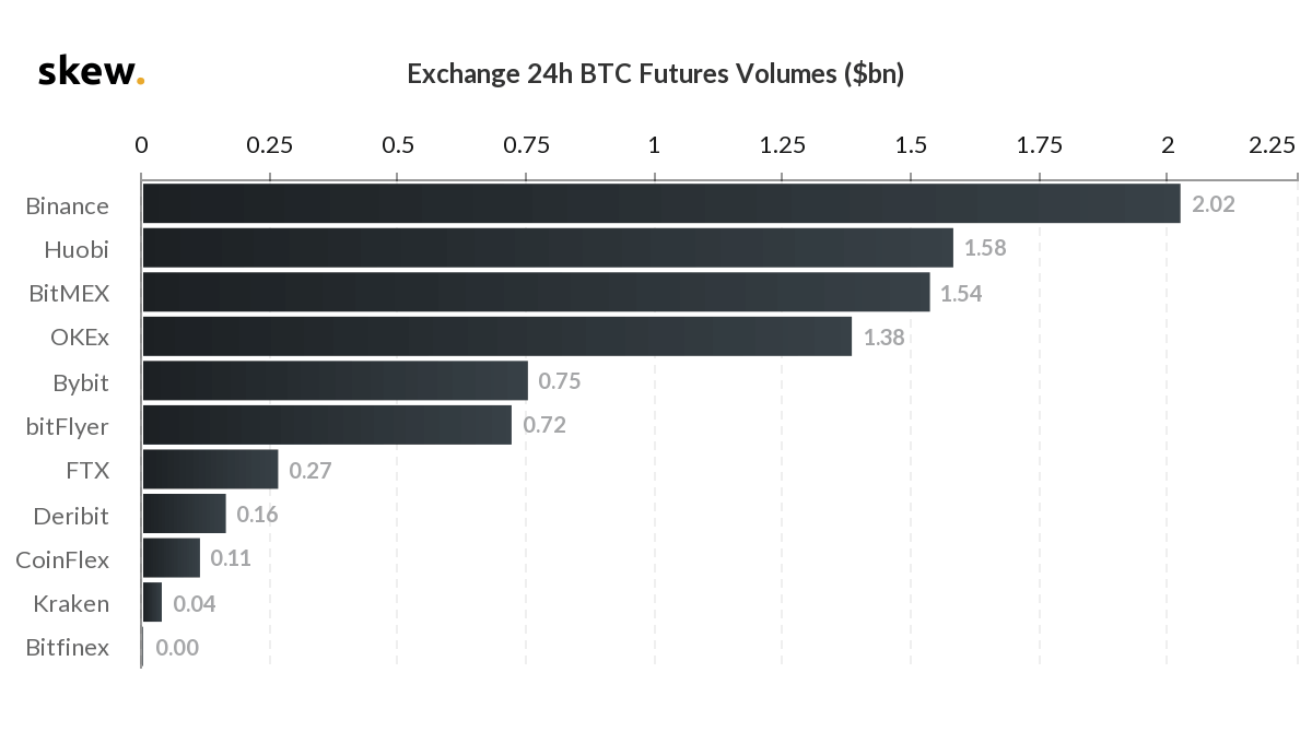 futuros de bitcoin binance