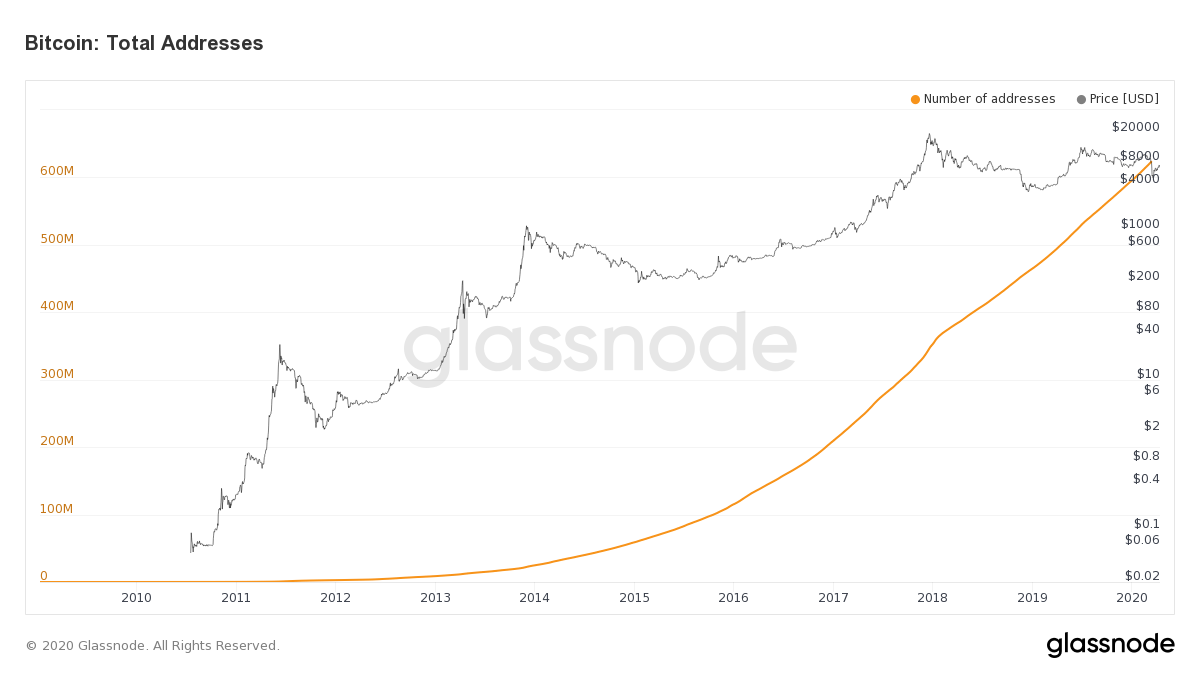 carteiras bitcoin
