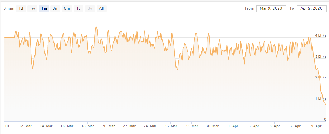 hashrate bitcoin cash