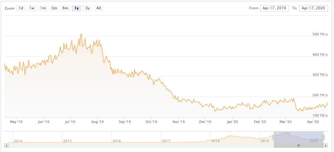 hashrate litecoin