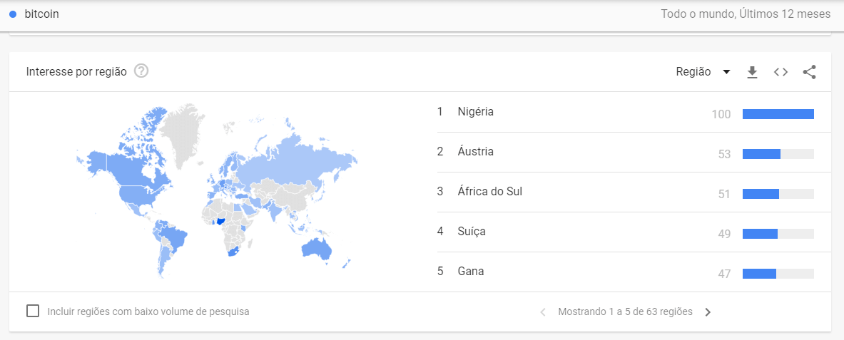 nigéria bitcoin google trends
