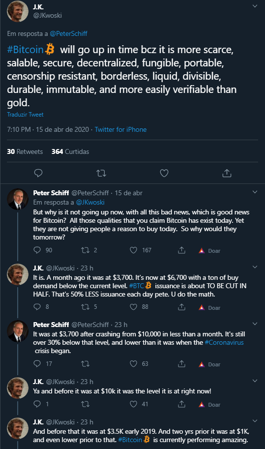 Peter Schiff Bitcoin