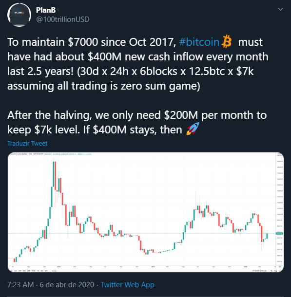 plan b bitcoin