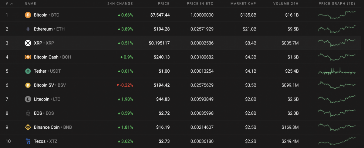 btc eth xrp